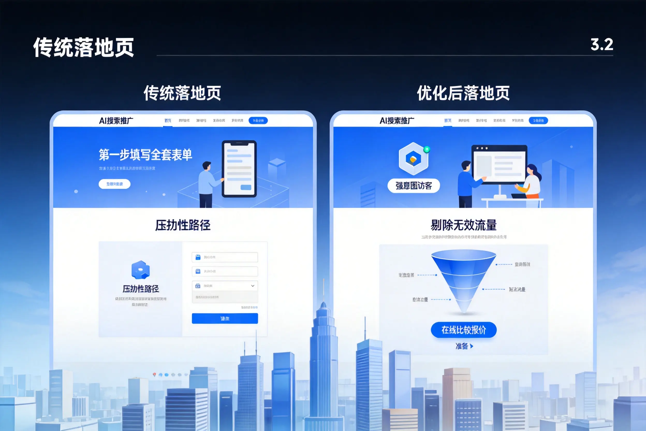 AI搜索推广落地页转化低？阳泉企业优化方法详解