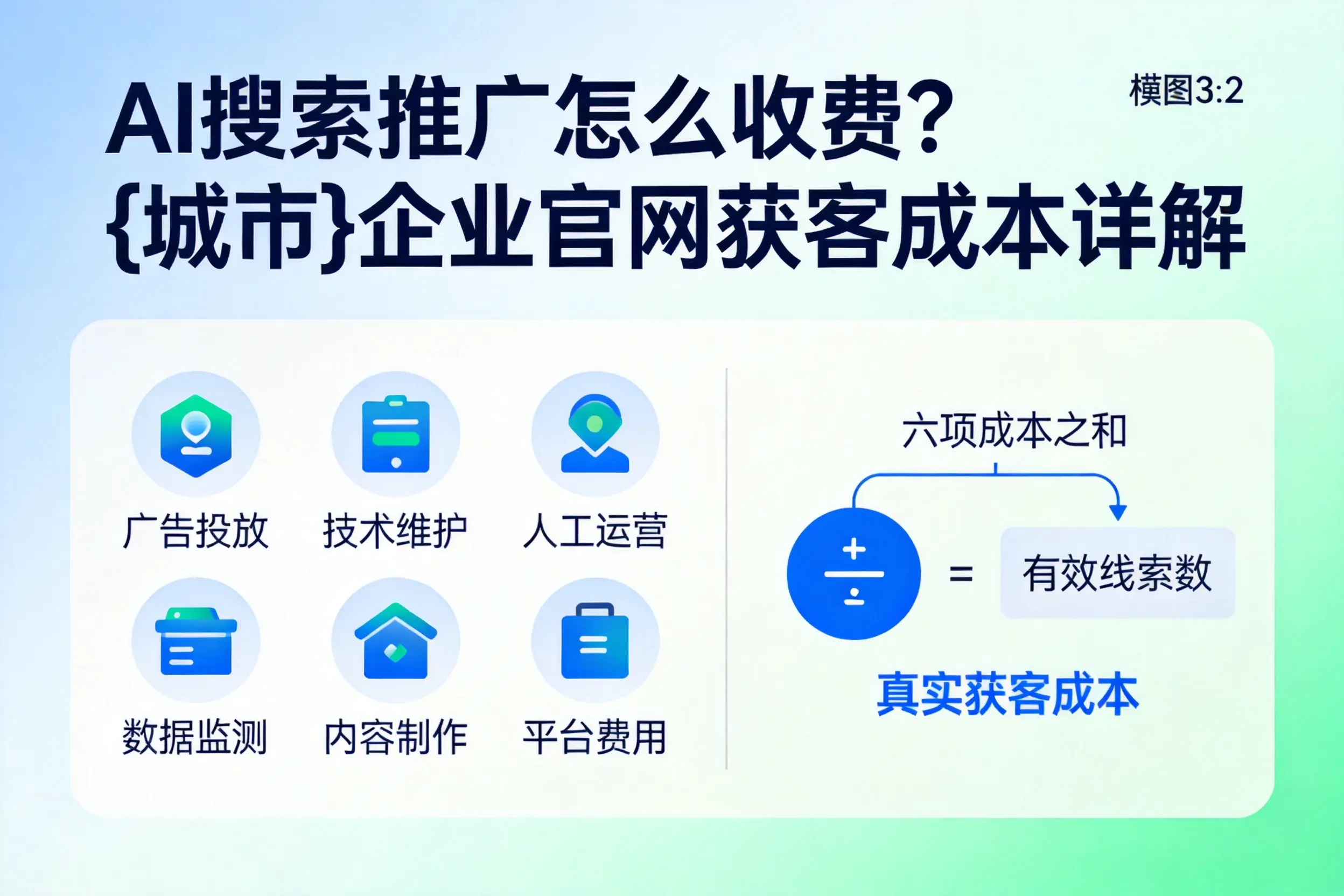 AI搜索推广怎么收费？阳泉企业官网获客成本详解