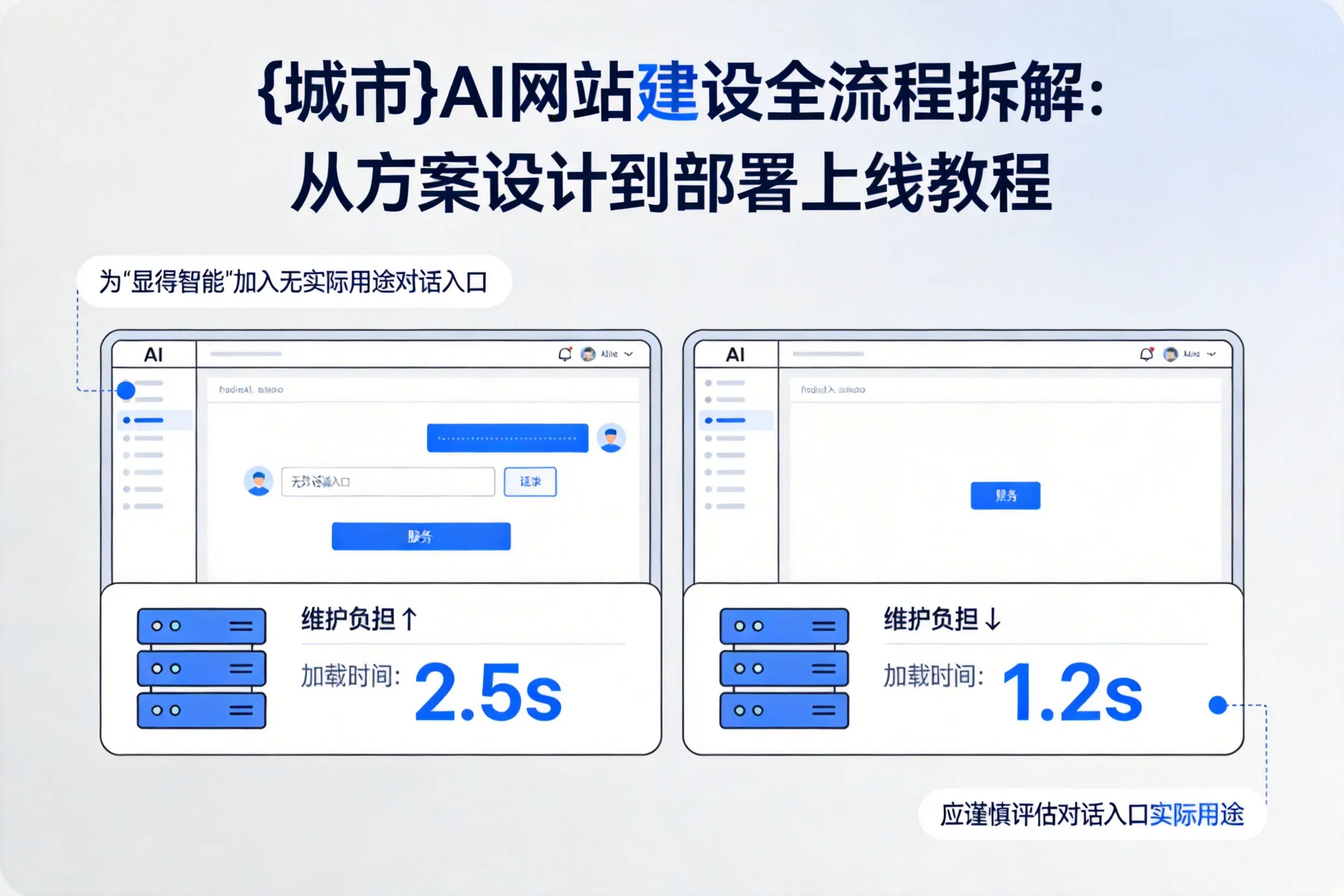 阳泉AI网站建设全流程拆解:从方案设计到部署上线教程