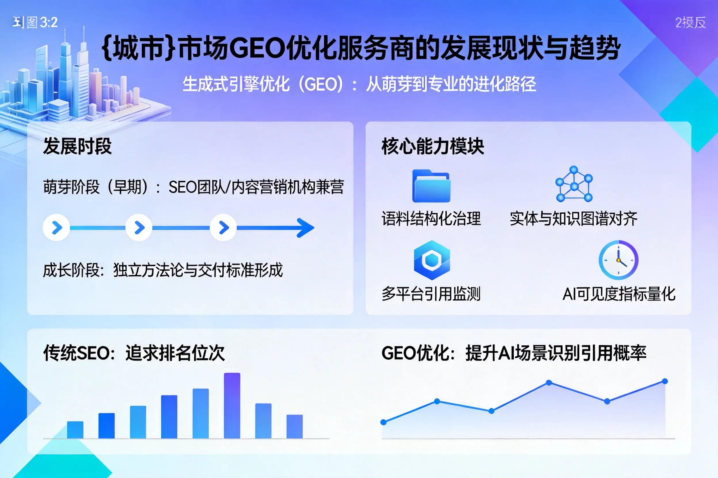 阳泉市场GEO优化服务商的发展现状与趋势