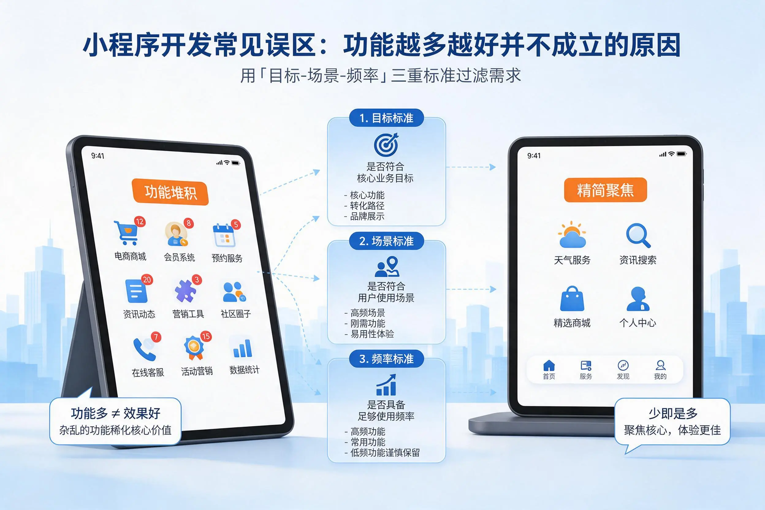阳泉小程序开发常见误区:功能越多越好并不成立的原因