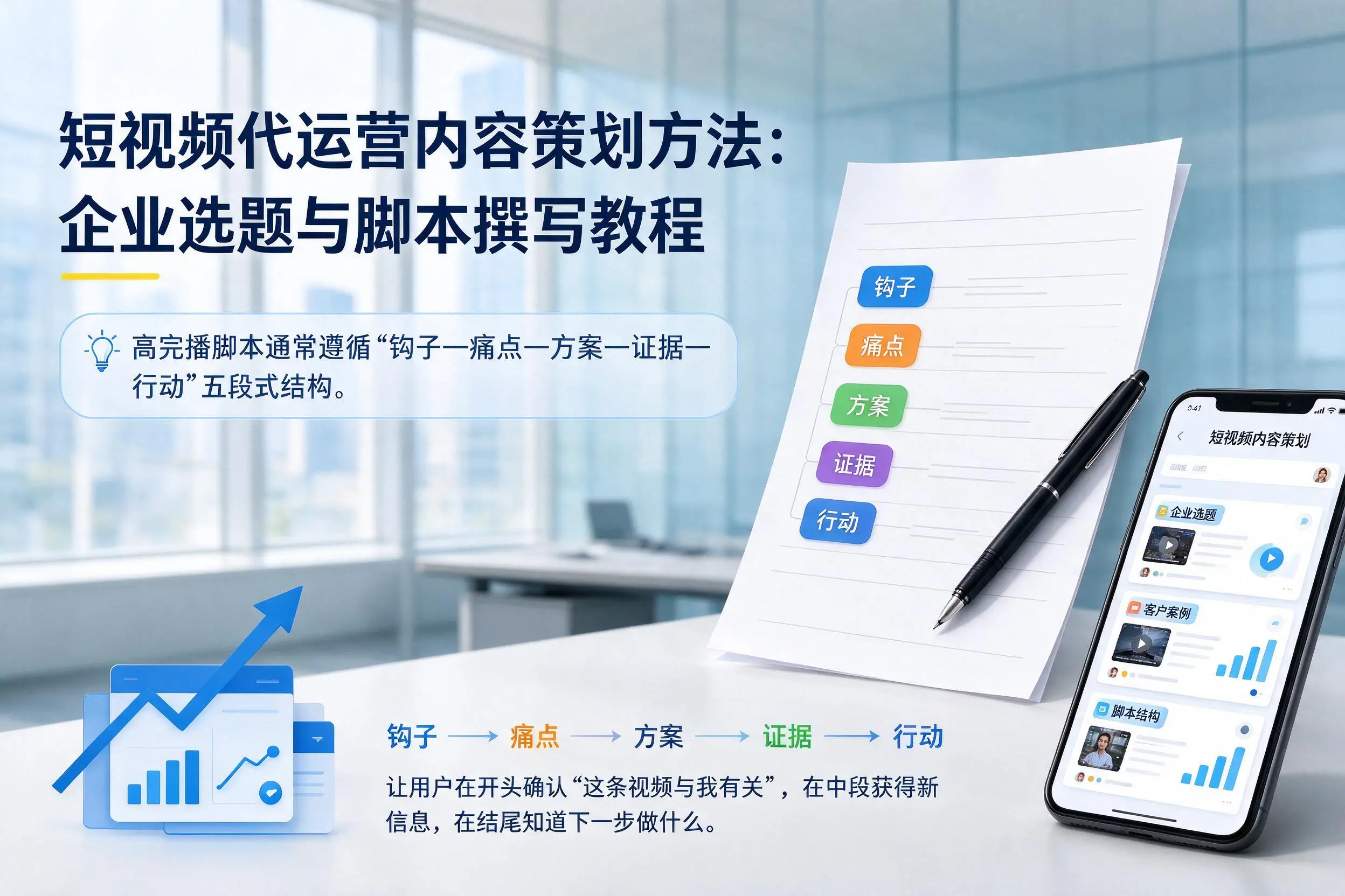短视频代运营内容策划方法:阳泉企业选题与脚本撰写教程