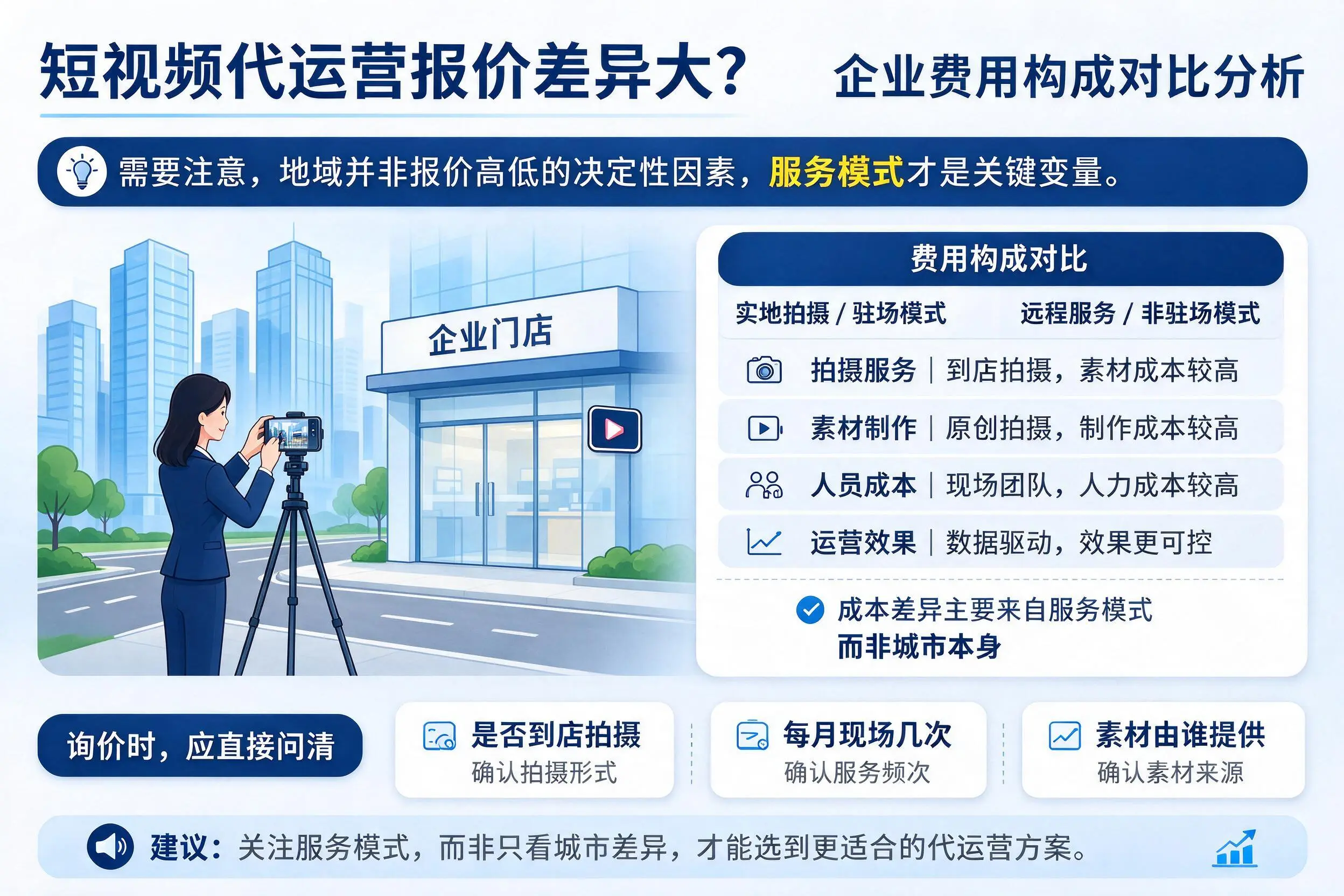 短视频代运营报价差异大?阳泉企业费用构成对比分析