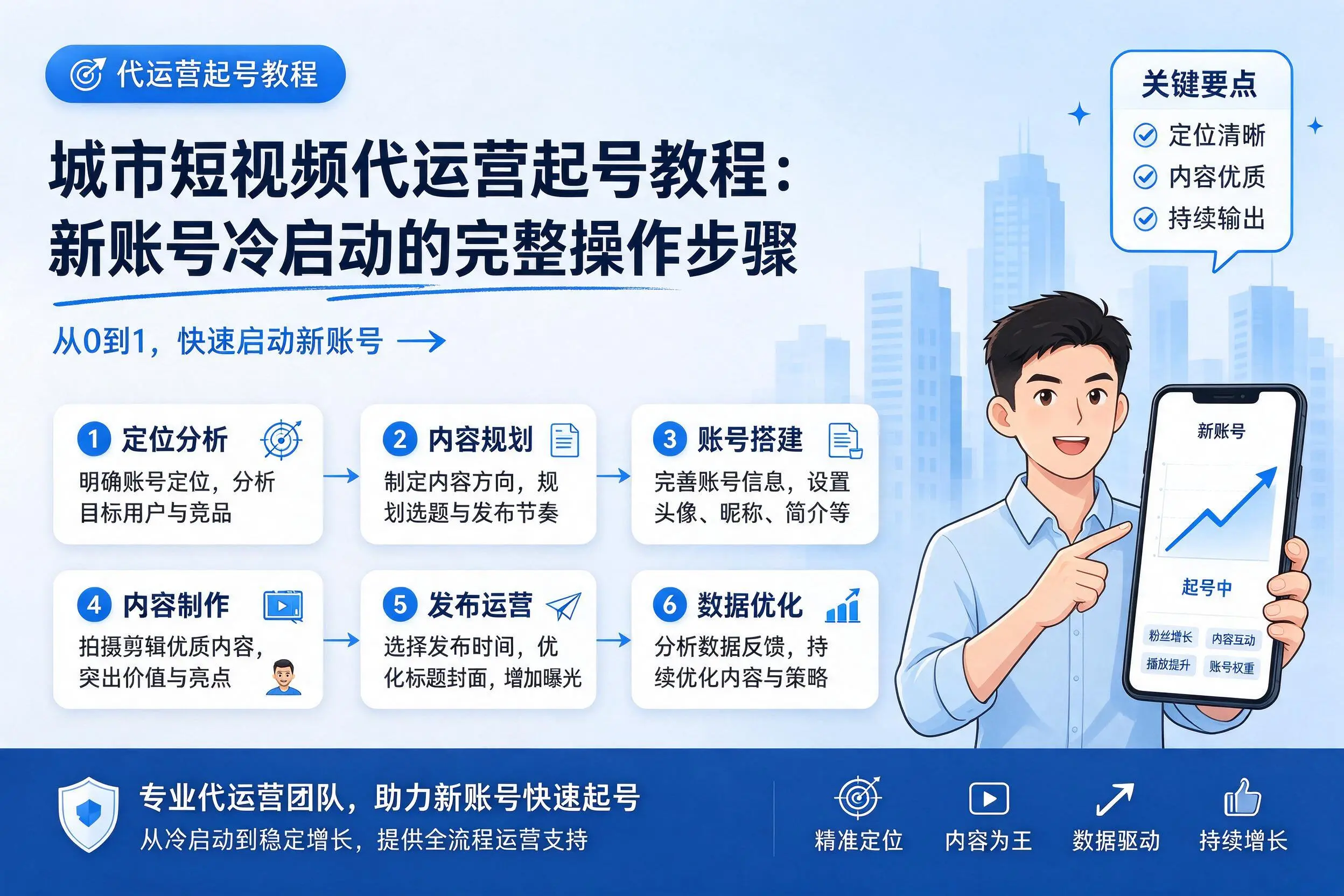 阳泉短视频代运营起号教程:新账号冷启动的完整操作步骤