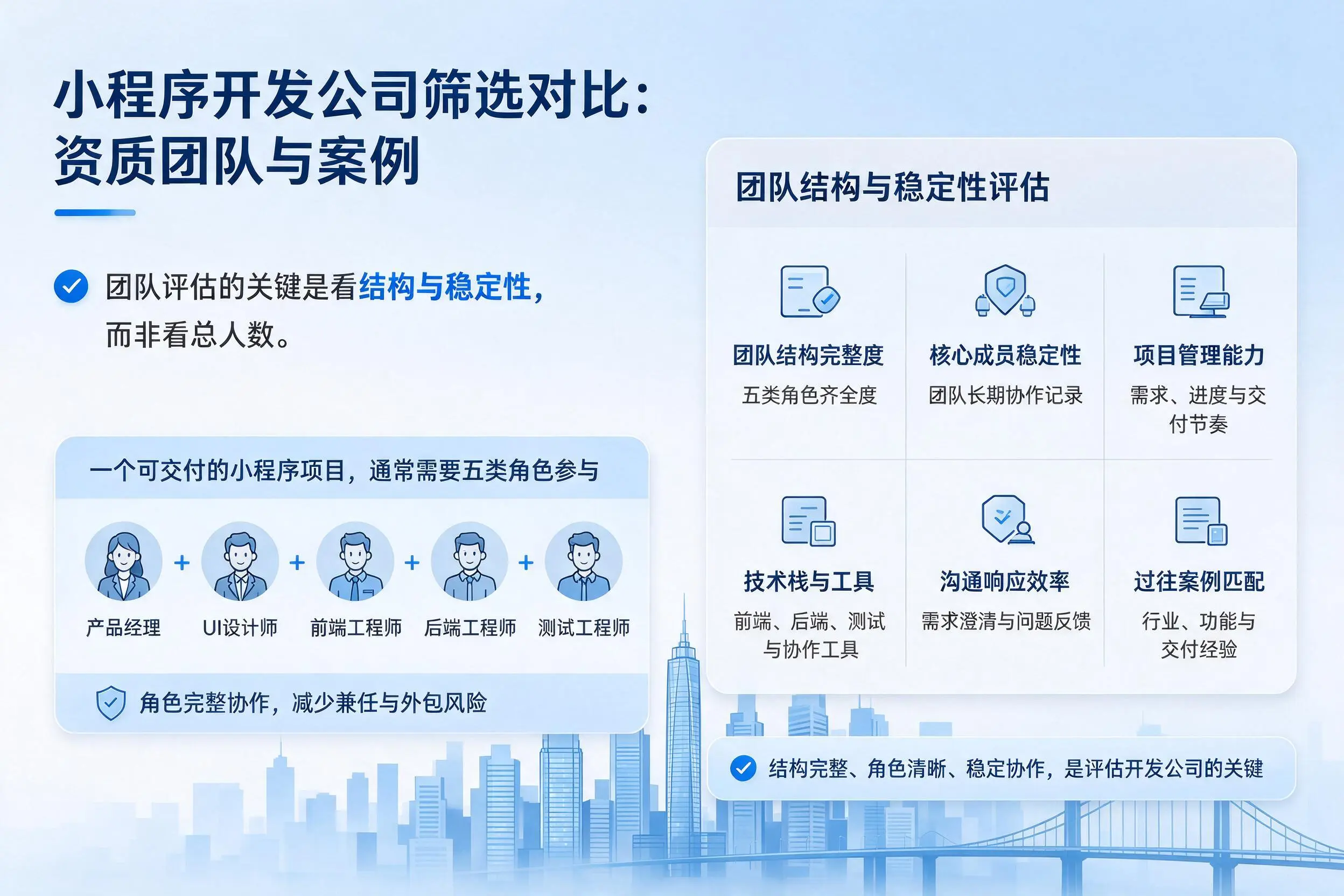 阳泉小程序开发公司筛选对比:资质团队与案例