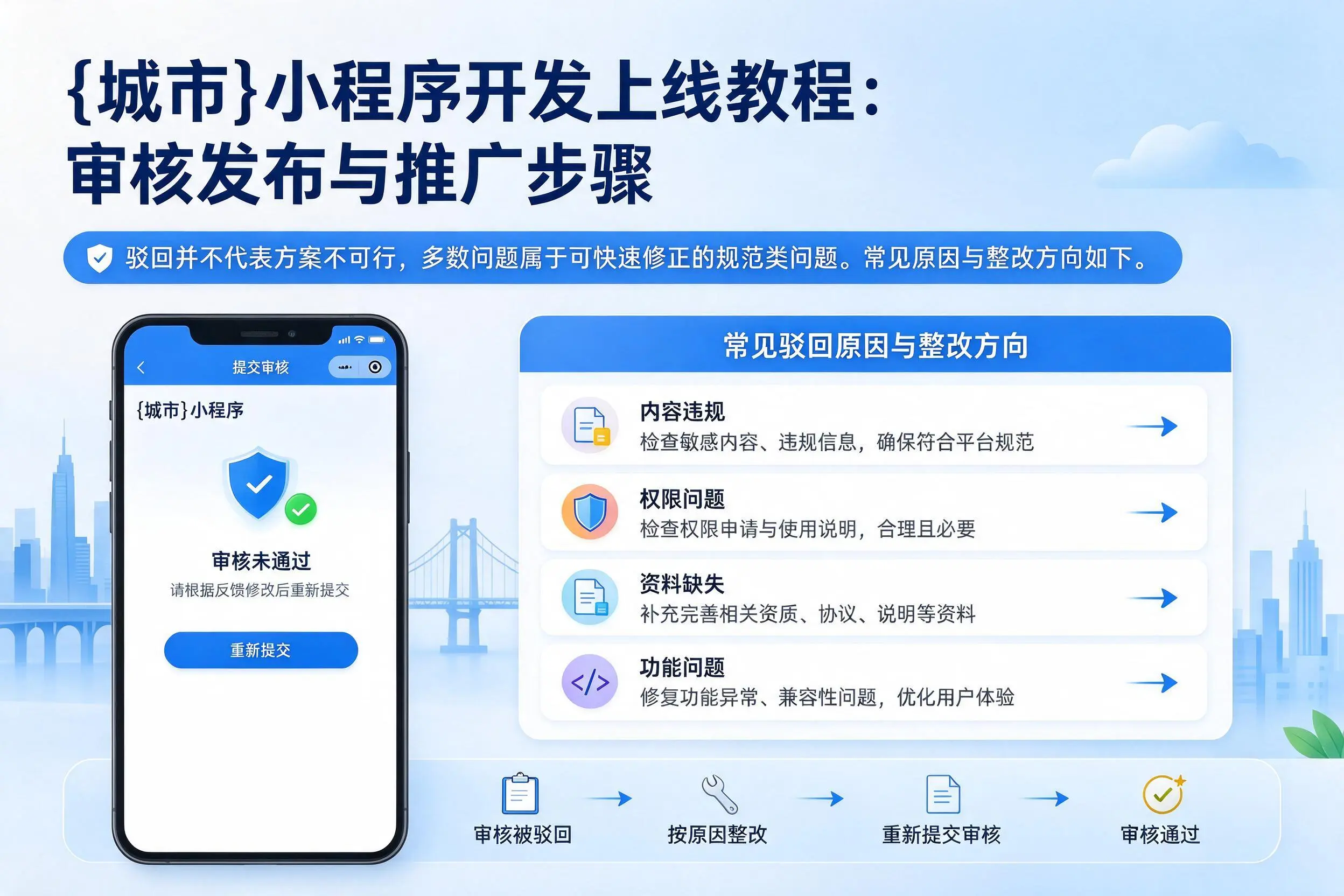 阳泉小程序开发上线教程:审核发布与推广步骤