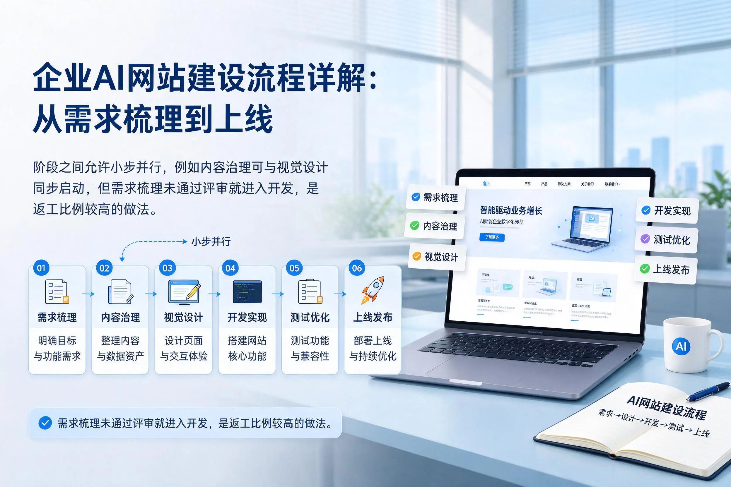阳泉企业AI网站建设流程详解：从需求梳理到上线