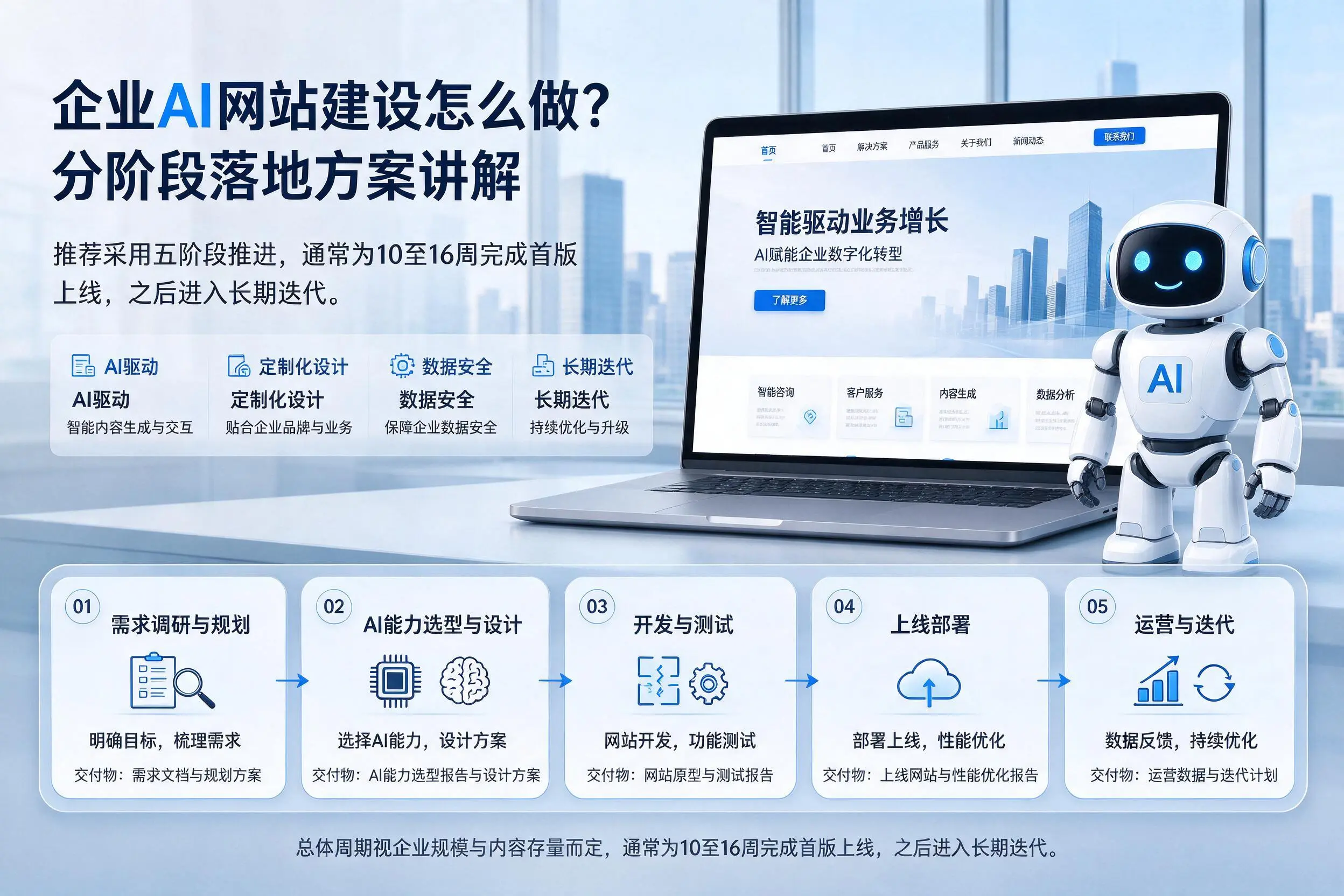 阳泉企业AI网站建设怎么做?分阶段落地方案讲解
