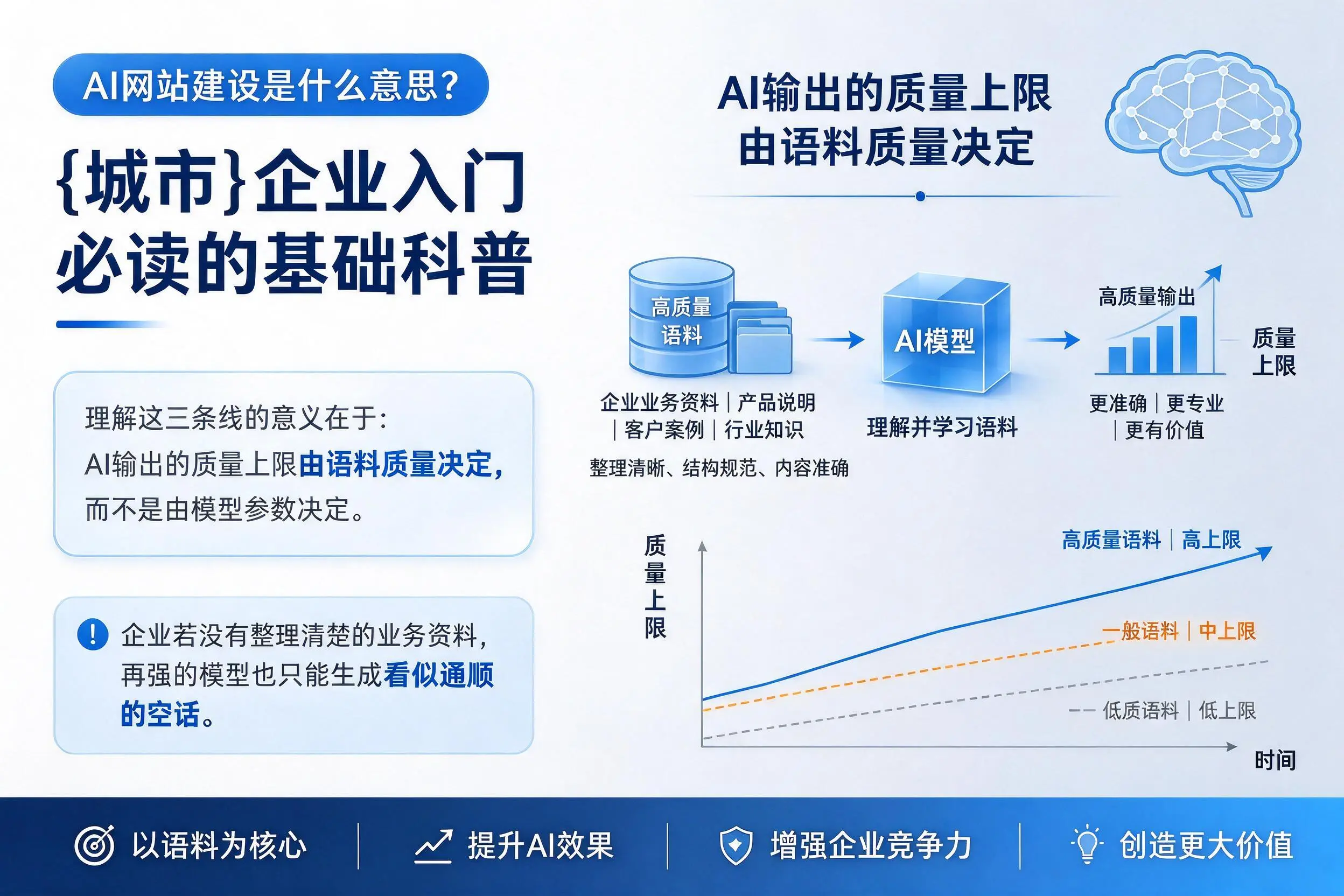 AI网站建设是什么意思？阳泉企业入门必读的基础科普