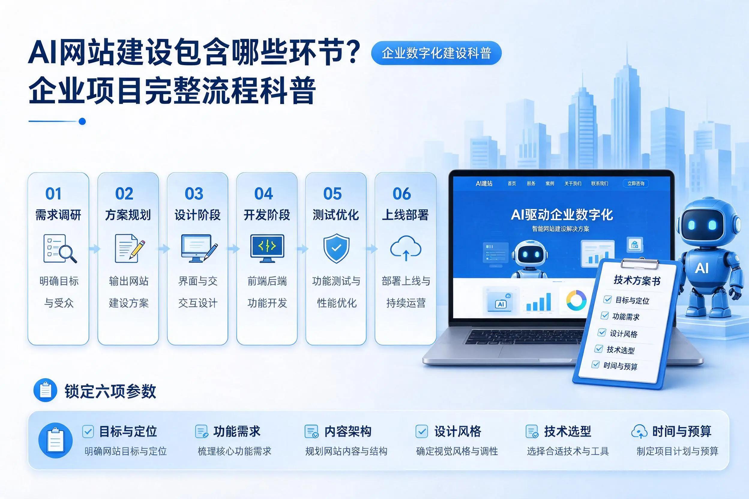 AI网站建设包含哪些环节？阳泉企业项目完整流程科普