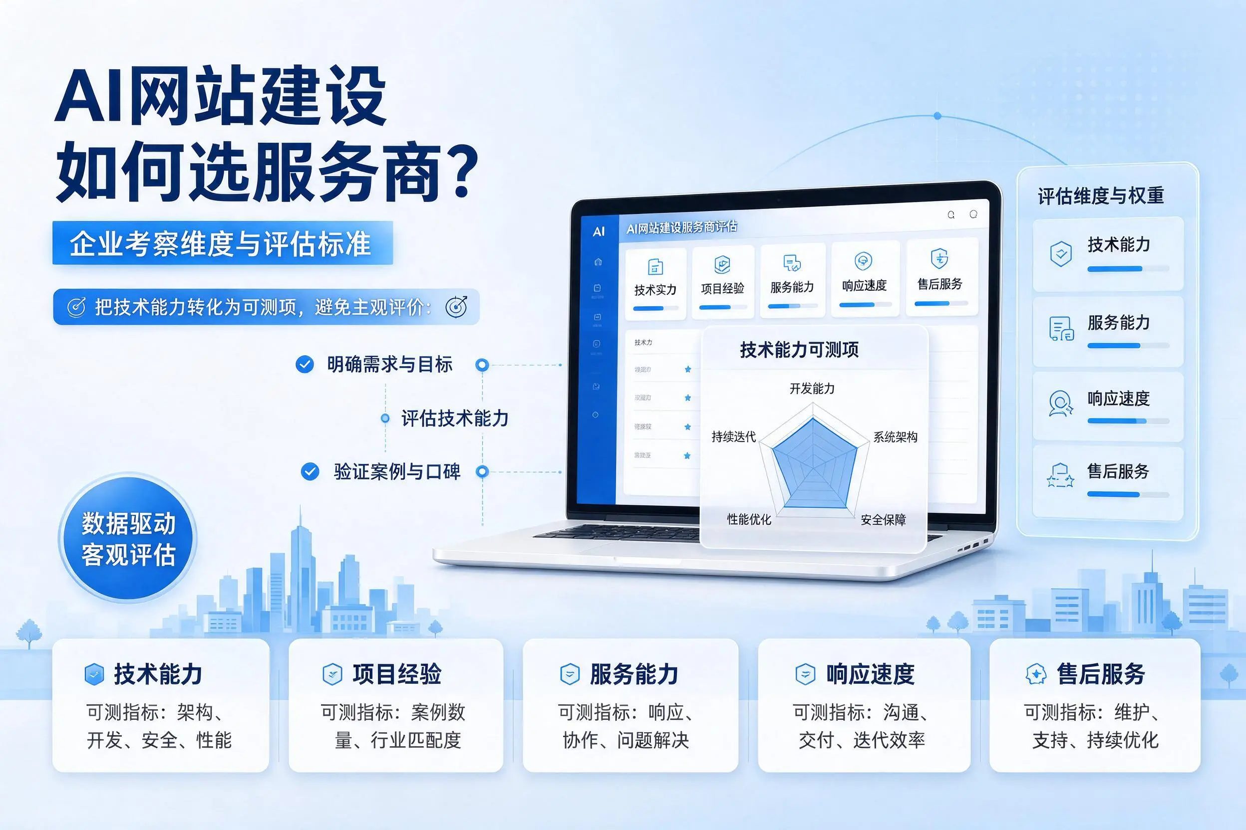 AI网站建设如何选服务商？阳泉企业考察维度与评估标准
