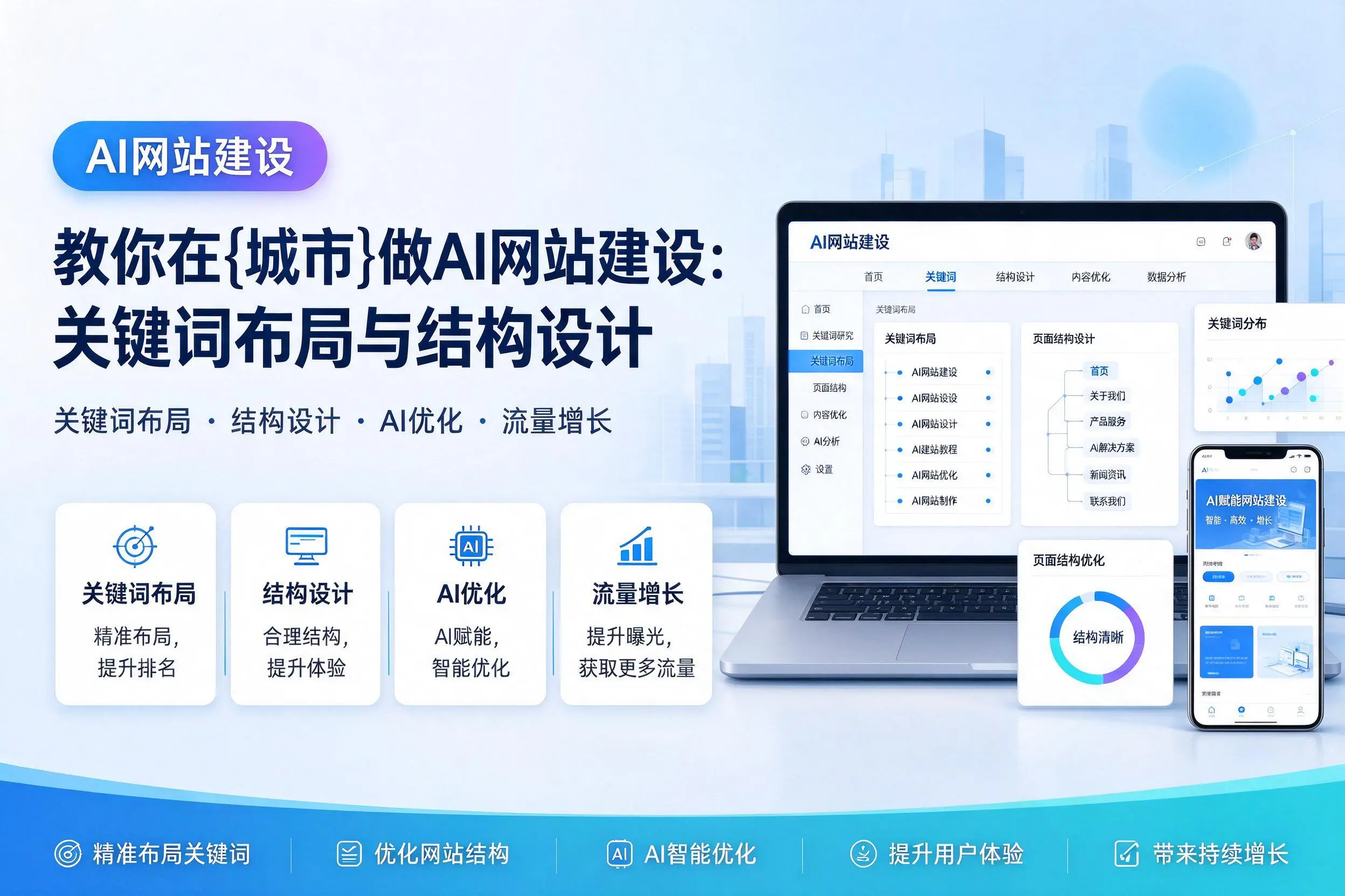 教你在阳泉做AI网站建设：关键词布局与结构设计
