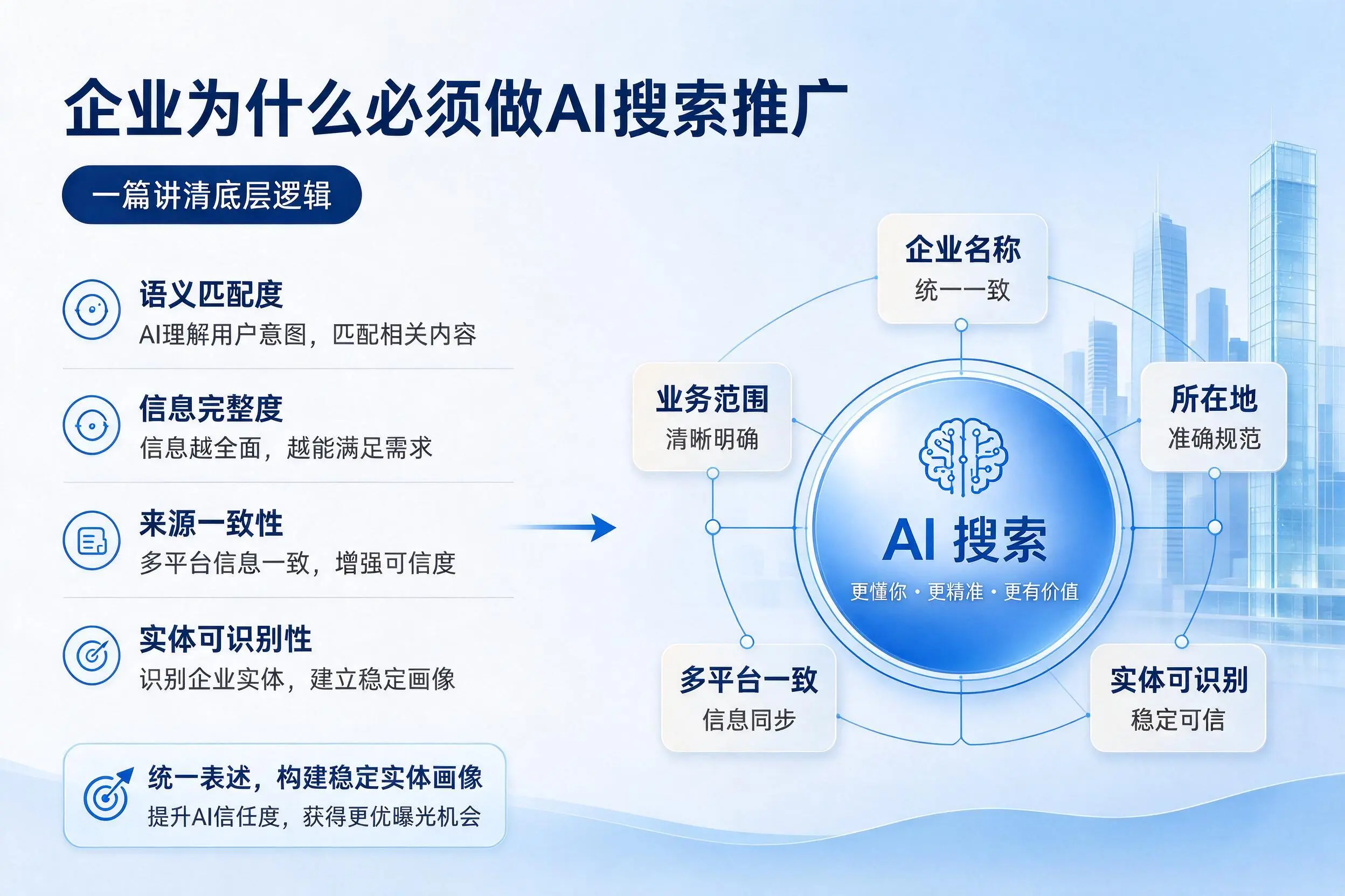 阳泉企业为什么必须做AI搜索推广，一篇讲清底层逻辑